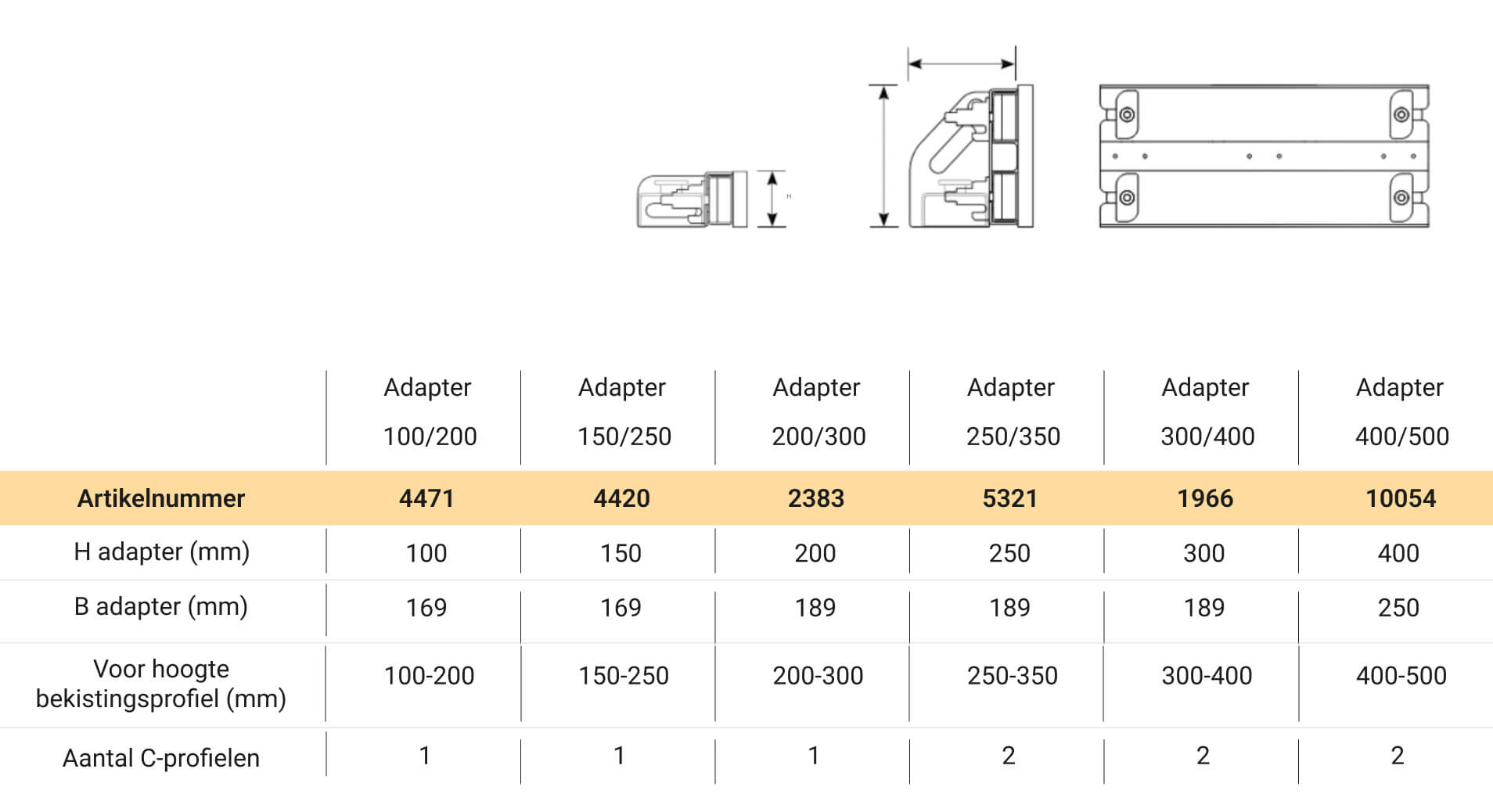 PSV adapter 2