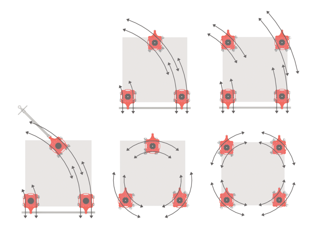 Roto opties