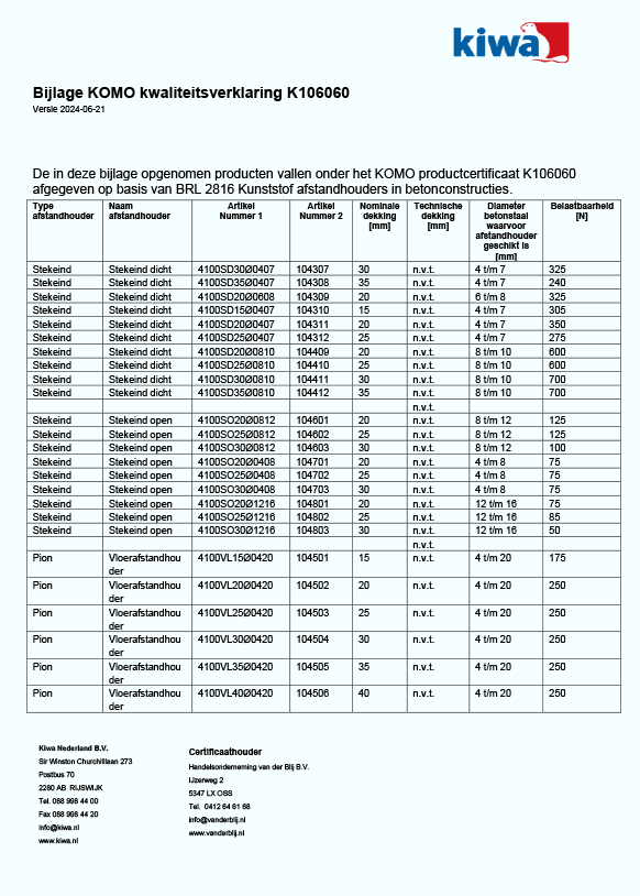 KOMO Productcertificaat K106060 01 4